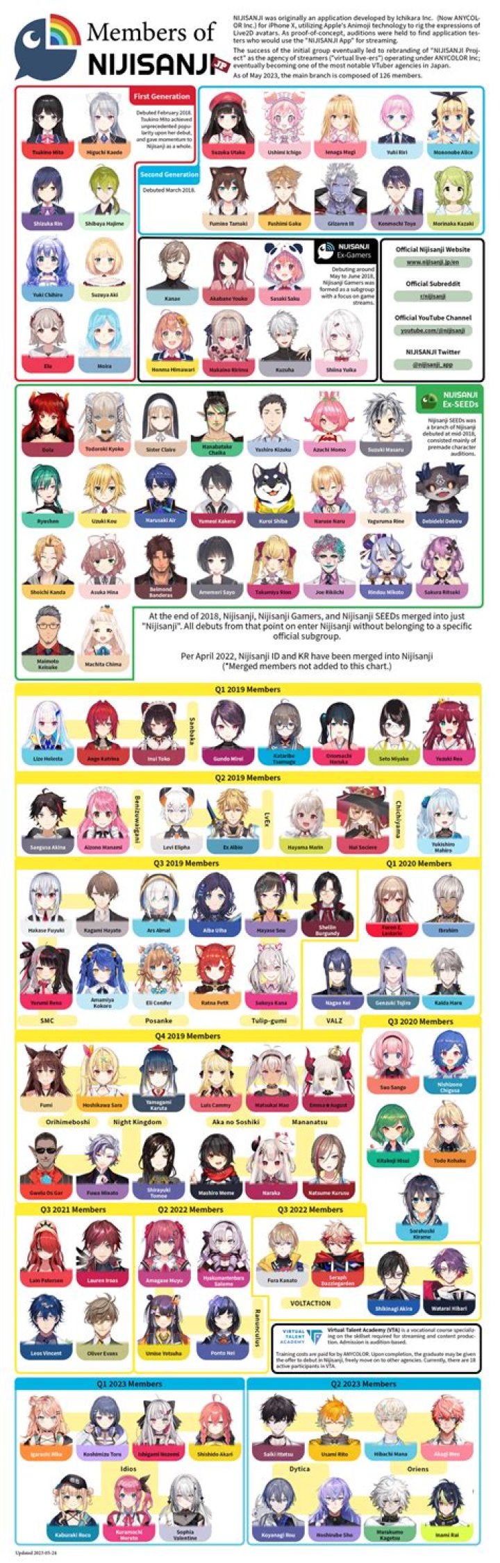 にじさんじチップス徹底ガイド：何が入る？どこで買う？集め方は？