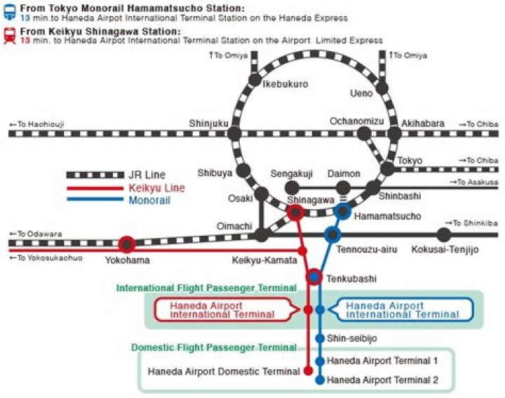 渋谷駅から羽田空港：電車・バス・タクシーの現実的な行き方ガイド